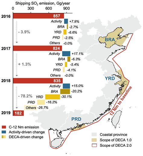 china emission control area 2020 map